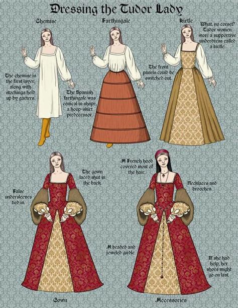 types of tudor.